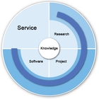 Innovation Cycle Service