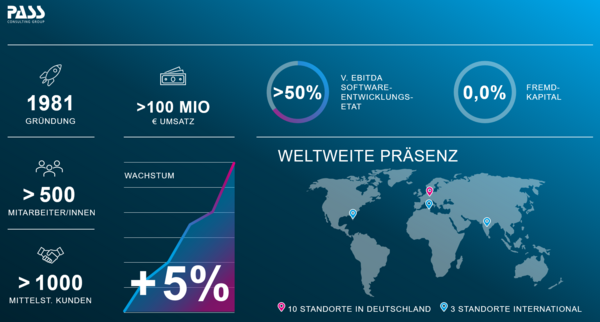PASS Fakten & Zahlen PASS Fakten & Zahlen